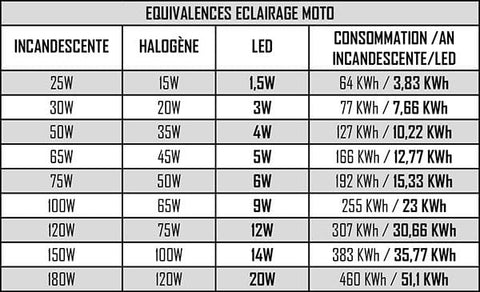 Kvadraciklu prožektors Sifam 80 LED ATV 240 W 14400 Lum, Epistar LEds, CE Rohs MOTOVEIKALS 21 MOTOVEIKALS 21