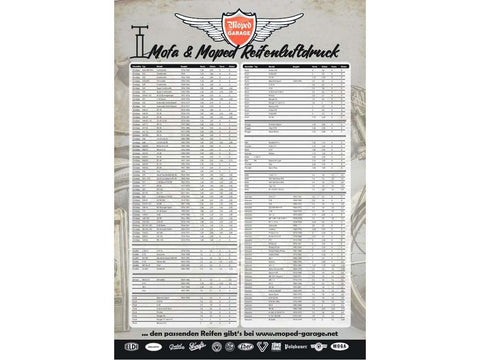 Tire pressure table 84 cm 119 for Zündapp, Kreidler, Simson, Puch, Piaggio, DKW, Hercules, NSU, Victoria, Miele, Express, Rixe, Triumph, moped, moped, mokick, small motorcycle DIVERSE / IMPORT MOTOVEIKALS 21