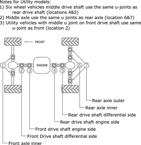 U-Joint Kit 19-1001 ALL BALLS ALL BALLS MOTOVEIKALS 21