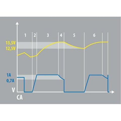 Viedais akumulatora lādētājs LAMPA Keep Power 6/12V LAMPA MOTOVEIKALS 21