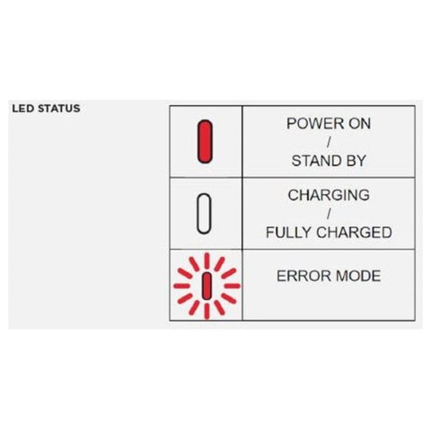 Bezvadu lādētājs 12 - 24V QUAD LOCK waterproof V2 QUAD LOCK MOTOVEIKALS 21