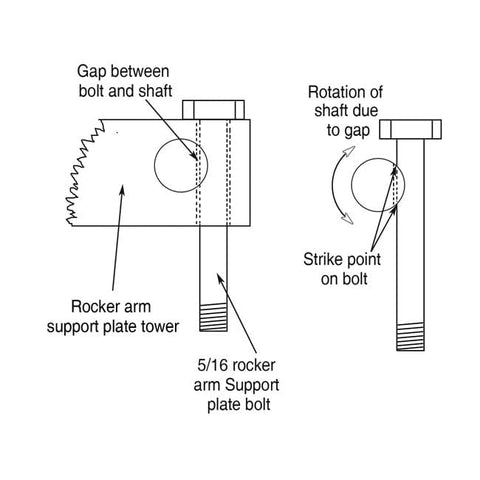 DK CUSTOM, ROCKER LOCKER KIT. TWIN CAM CUSTOM DK CUSTOM MOTOVEIKALS 21
